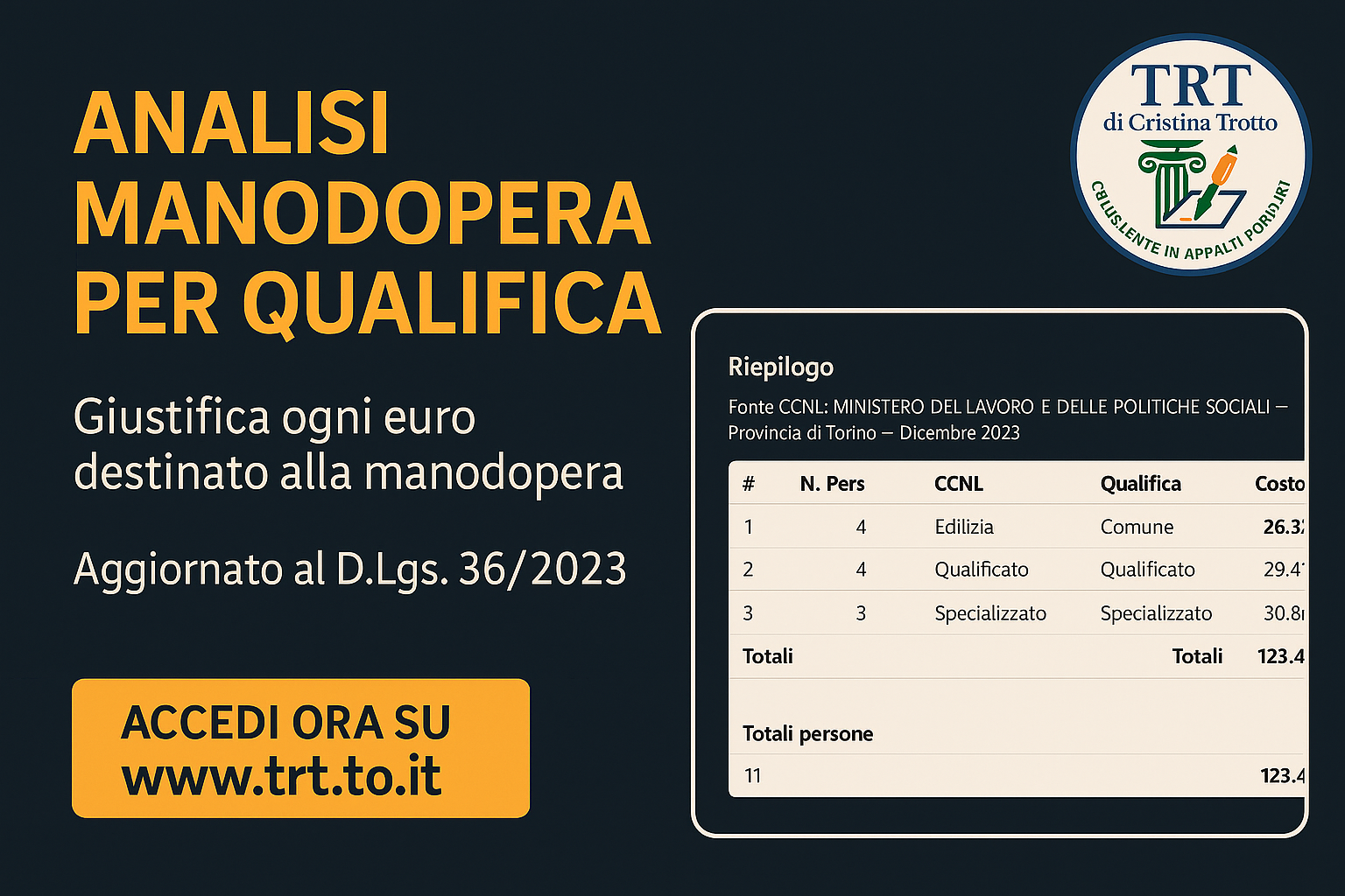 Analisi Manodopera per Qualifica – anteprima